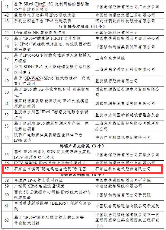 必发集团(股份)有限公司-官方网站