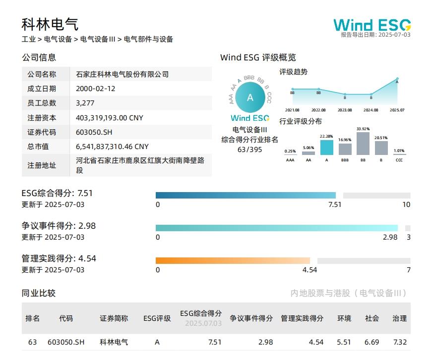 必发集团(股份)有限公司-官方网站